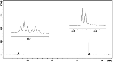 
            31P NMR spectrum for AgL2 system of ligand L1 in methanol.