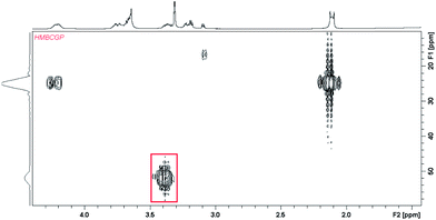 
            1H–31P HMBC spectrum for ligand L1 in methanol, the signal connected with the protons of CH2S group connected with silver ions binding in Ag2L system was marked by rectangle.