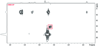 
            1H – 31P HMBC spectrum for ligand L4 in methanol, the signal connected with the protons of CH2S group connected with silver ions binding in AgL system was marked by rectangle.