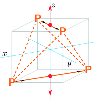 Dissociation of the P4 tetrahedron into two P2 units with simultaneous breaking of four P–P bonds occurs through a D2d-symmetric pathway.