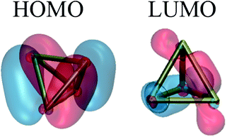 Highest occupied and lowest unoccupied molecular orbitals of P4. In the tetrahedral geometry, these orbitals are twofold and threefold degenerate, respectively. Note the bonding character of the HOMO and LUMO; the HOMO has bonding character across four edges of the tetrahedron and antibonding character across two edges, and vice versa for the LUMO. Qualitatively, P4 dissociation involves the transfer of two electrons from the HOMO into the LUMO, which breaks four P–P bonds and increases the bond order of the other two.