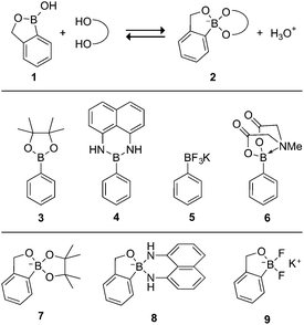 Structure of free benzoxaborole (1), its complexation with a polyol (2), and other general structures of protected boronic acids (3–6) and their unsuitable complexes (7–9) with 1.