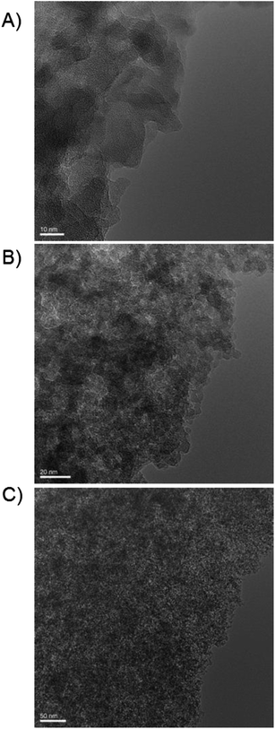 TEM pictures of B-TUD-1 10 revealing the mesostructure of the catalysts (scale in nm) (A) 10 nm, (B) 20 nm, (C) 50 nm.