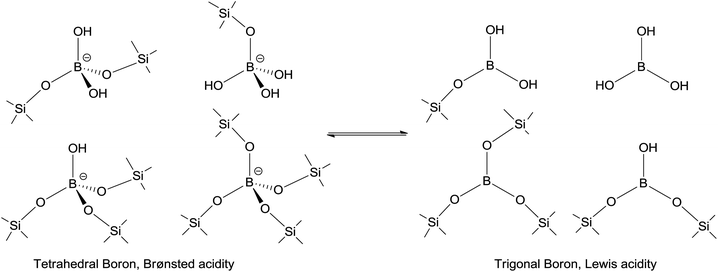 Possible tetrahedral and trigonal structures of boron incorporated in TUD-1 framework.