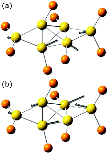 Calculated normal mode displacements associated with the cluster core vibrations for Au6 at (a) 80.4 cm−1 and (b) 84.1 cm−1. Phenyl groups are omitted for clarity.