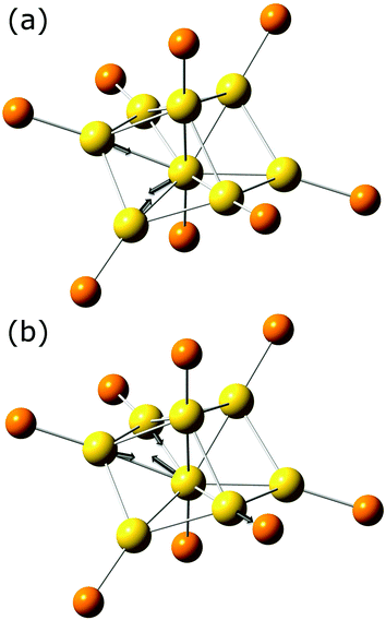 Calculated normal mode displacements associated with the cluster core vibrations for Au8 at (a) 165.1 cm−1 and (b) 166.4 cm−1. Phenyl groups are omitted for clarity.