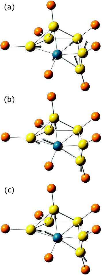 Calculated normal mode displacements associated with the cluster core vibrations for Au6Pd at (a) 158.9 cm−1, (b) 195.2 cm−1, and (c) 206.7 cm−1. Phenyl groups are omitted for clarity.