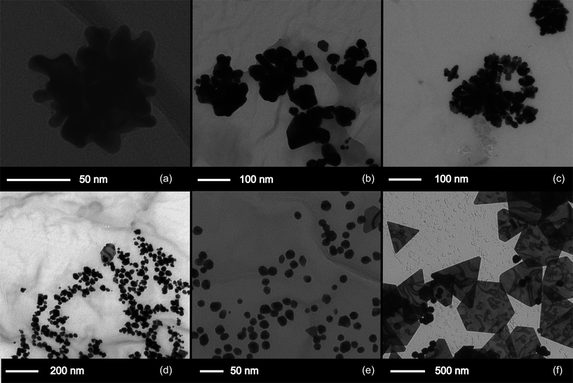 TEM images of particle growth in a mixture of cyclopentanone and HAuCl4. Samples were collected at (a) 10 minutes, (b) 90 minutes, (c) 180 minutes, (d) 240 minutes, (e) 24 hours and (f) 3 months.
