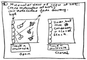A particulate-level page from the draft storyboard created in Stage 2.