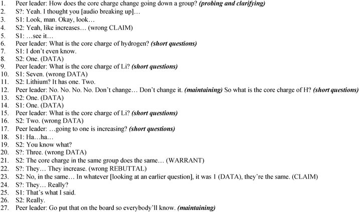 Segment of peer-led argument, from atomic size activity, in which peer leader verbal behavior codes are shown in bold italics and student argument component codes are shown in capital letters.