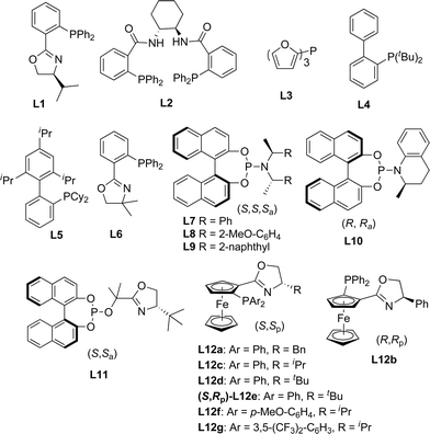 Selected ligands used in the present work.