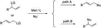 Transition-metal-catalyzed allylic substitution reactions with unsymmetrical allyl substrates.