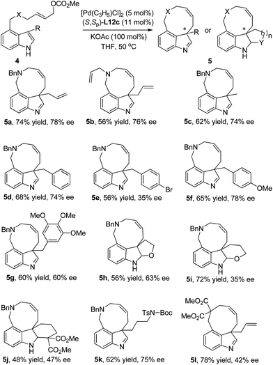 Substrate scope for Pd-catalyzed allylic dearomatization reaction fused through C4–C3. Reaction conditions: 5 mol% of [Pd(C3H5)Cl]2, 11 mol% of (S,Sp)-L12c, 0.2 mmol of 4, and 100 mol% KOAc in THF (2 mL) at 50 °C.