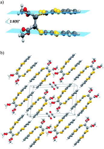 (a) Molecular structure of dimer 2 with a graphical representation of the TTFH core planes within the dimer, and (b) view of the packing in the single-crystal structure of compound 2.