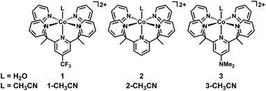 Molecular cobalt pentapyridine complexes for catalytic H2 generation.