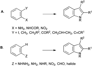 General methods for indole synthesis.