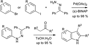 Buchwald–Hartwig Pd-catalyzed arylation of benzophenone hydrazone in indole synthesis.