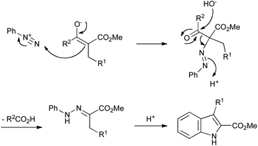 The Japp–Klingemann variation on the Fischer indole synthesis.