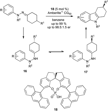 Asymmetric catalysis in Fischer indole synthesis.
