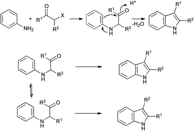 The Bischler indole synthesis.