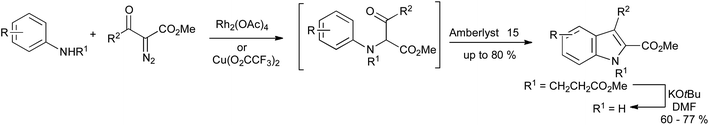 Rhodium or copper catalyzed carbene N–H insertion reactions in a variation of the Bischler indole synthesis.