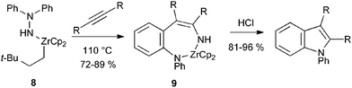 Alkyne hydroamination with hydrazine zirconium derivatives.