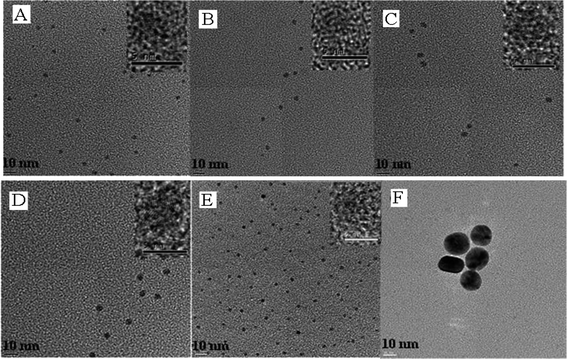 Representative TEM images of the AuxAg10−x NPs (A) Ag, (B) Au1Ag9, (C) Au5Ag5, (D) Au7Ag3, (E) Au9Ag1 and (F) Au. Insets show the corresponding HRTEM images.