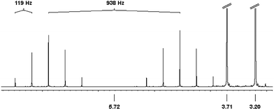 
            1H NMR spectrum of 4 in CD3CN. δ 3.20 (s, 6H, NCH3), 3.71 (s, 4H, –CH2–), 5.72 (d, quint, 1H, P–H,1JPH = 938 Hz, 2JHF = 119 Hz). (signals at δ 3.71 and 3.20 are cut off for clarity).
