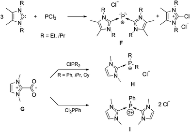 Cationic species resulting from the addition of NHC precursors to different phosphorus(iii) compounds.