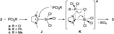 Proposed mechanism for the formation of 3a–c.