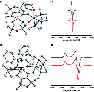 Solid-state structures of (a) 11 and (b) 12 excluding BPh4− counterions and non-coordinated solvent molecules (thermal ellipsoids at 50% probability). Selected bond lengths (Å) and angles (°) for 11: Ni1–mean N4-plane, 0.021; Σ N–Ni1–N, 360.0. Selected bond lengths (Å) and angles (°) for 12: Ni1–P1, 2.2263(5); Ni1–mean N4-plane, 0.666; Σ N–Ni1–N, 334.4. Experimental (black, top) and simulated (red, bottom) X-band EPR spectra for (c) 11 (2-MeTHF/THF frozen solution, 77 K) and (d) 12 (2-MeTHF/THF frozen solution, 50 K). Simulated parameters for 11: giso = 2.020. Simulated parameters for 12: g∥ = 2.208, g⊥ = 2.044.
