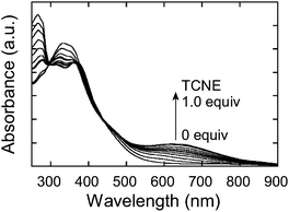 UV-vis-near IR spectral change of P1 (0.162 mM repeat per unit) in 1,2-dichloroethane upon the stepwise addition of TCNE (0.1 equiv. interval) at 60 °C.