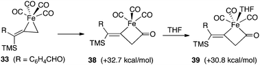 Relative energies leading to ferracyclobutanone 39.