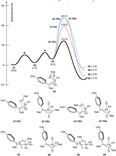 Reaction energy profiles for stereoselective insertion of trimethylsilylacetylene via42 for production of metallacycles 43–46.