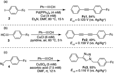 Optimized ferrocene cross-coupling methods including (a) Sonogashira coupling, (b) Glasier coupling and (c) Huisgen coupling.
