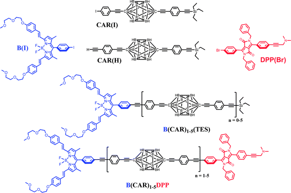 Chemical structures of the building blocks required to prepare the final B(CAR)nDPP compounds.