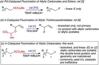 Pd- and Ir-catalyzed allylic fluorination by displacement of O-leaving groups.