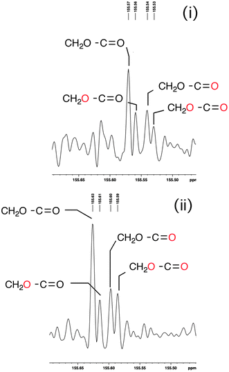 The 13C NMR carbonyl region of recovered (E)-1b following experiment (i) described above and showing the four possible isotopomers; likewise for (Z)-1b in experiment (ii).