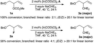 Leaving group propensity of carbonate versus fluoride; NaCHE2 = NaCH(CO2Me)2.