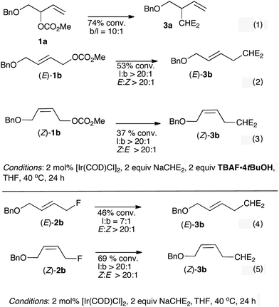 Influence of TBAF·4tBuOH on Ir-catalyzed allylic alkylation of 1a, (E)-1b and (Z)-1b with NaCHE2 (eqn (1)–(3)); reactivity of (E)-2b and (Z)-2b with NaCHE2 under Ir-catalysis (eqn (4) and (5)).