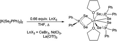 Synthesis of 1 : 3 metal–ligand, [Ln(Se2PPh2)3(THF)2] (Ln = La (1), Ce (2), Nd (3)), complexes.