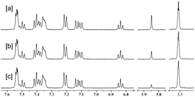 Deuterium exchange of C(α)H (5.85 ppm) relative to CD3OD (3.31 ppm) of 44 (5 mM) in NEt3 buffer in 6.5 : 1 D2O : CD3OD at pD 10.9 and 25 °C [a] T = 9 min. [b] T = 109 min. [c] T = 252 min.