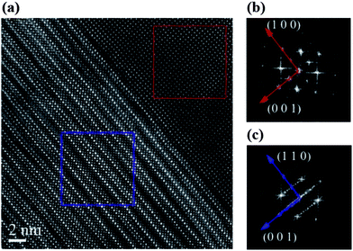 (a) HAADF STEM image (8 cm camera length) showing the interface between the 10ap film and the STO substrate. Fast Fourier transform (FFT) images of the substrate (b) and film (c).