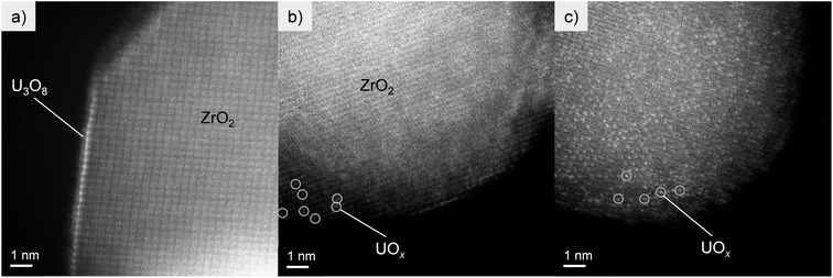 HAADF-STEM of U3O8/ZrO2 in fresh form (a and b) and after Deacon reaction for 100 h (c). Bright spots (some of which are encircled) in b and c corresponds to atomically dispersed UOx.