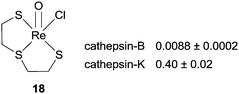 The Re(v) complex 18 with cathepsin IC50 inhibition (μM) values.