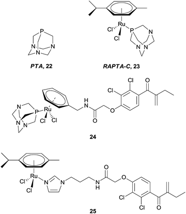 RAPTA-C and a selection of ruthenium(ii) arene–EA conjugates.