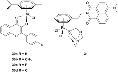Examples of ruthenium(ii) arene complexes with multiple modes of action.