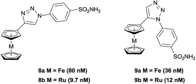 Ferrocene and ruthenocene 1,2,3-triazole inhibitors of Carbonic Anhydrase (CA), with inhibition constants (Kis) in parenthesis (hCA II).