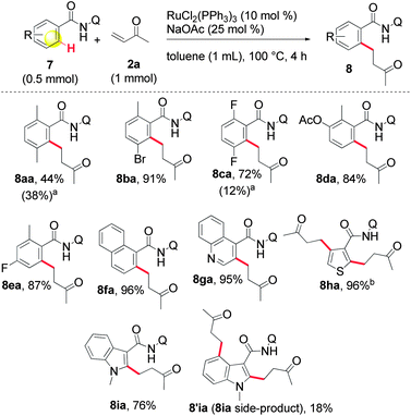 Alkylation of various amides with MVK 2a. a Recovered 7 in parentheses. b 3 equiv. of MVK 2a were used.