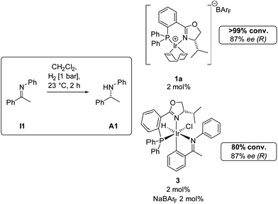 Comparison of complexes 1a and 3 as precatalysts for the hydrogenation of imine I1.